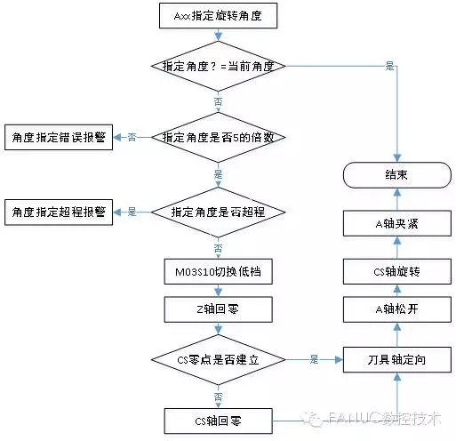 伺服驱动器维修