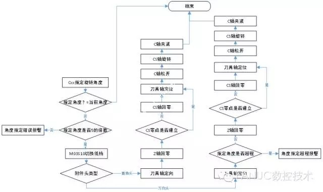 伺服驱动器维修