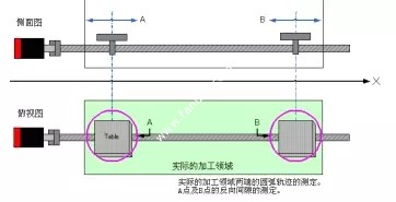 A点到B点的反向间隙量