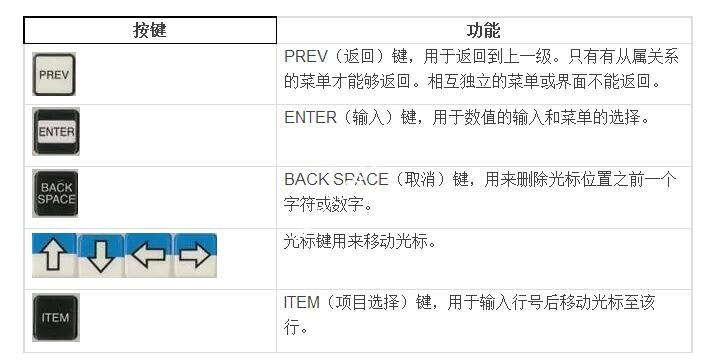 表5：其他按键