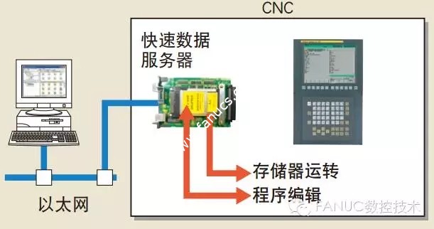 快速以太网端口