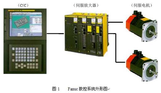 FANUC系统401报警维修处理