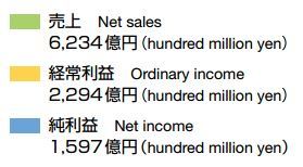 小型立式加工中心，工业机器人，NC数控系统