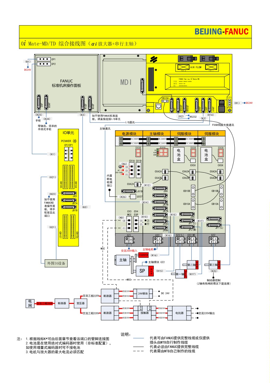 BEIJING FANUC 0i Mate-MD/TD 综合接线图