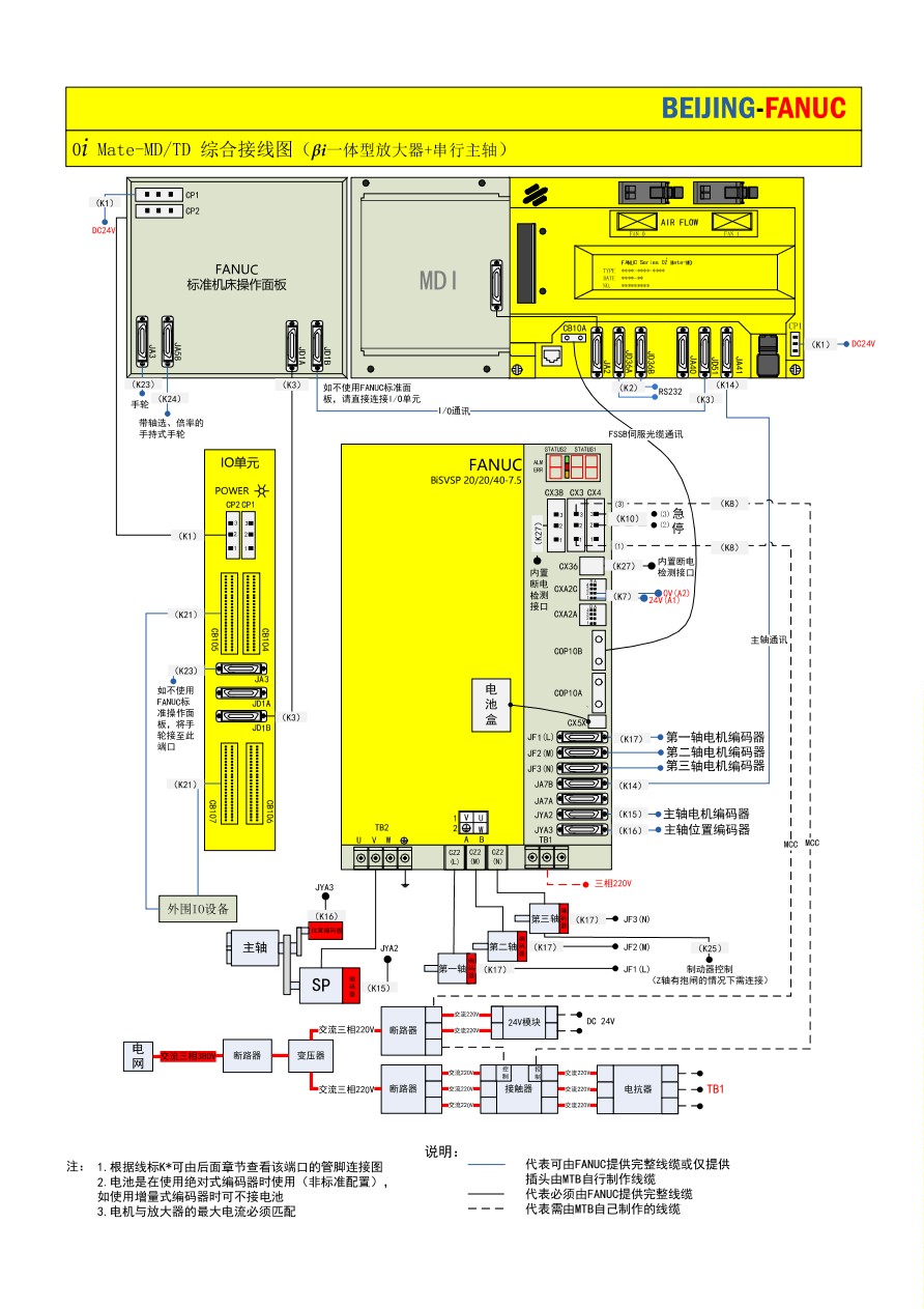 BEIJING FANUC 0i Mate-MD/TD 综合接线图