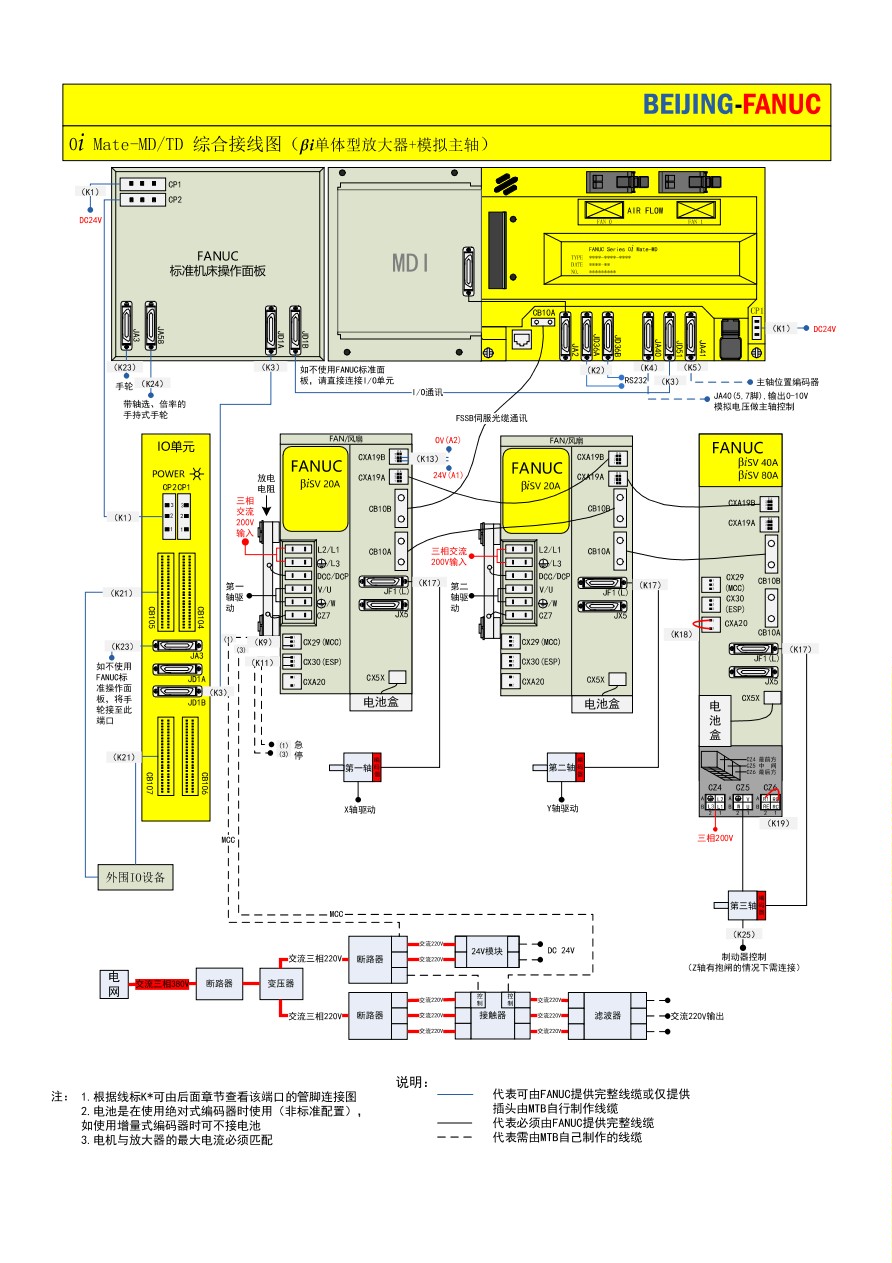 BEIJING FANUC 0i Mate-MD/TD 综合接线图