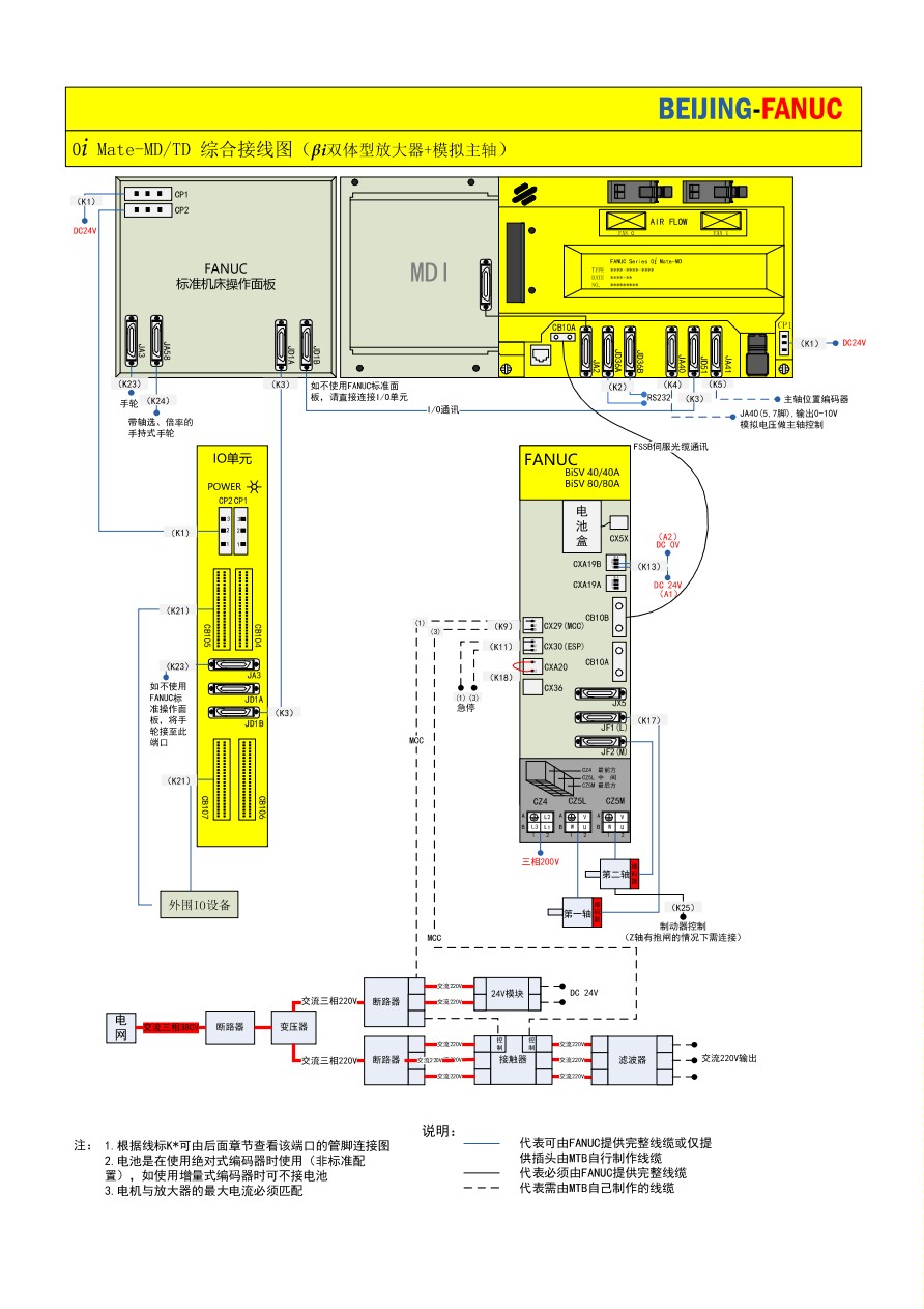 BEIJING FANUC 0i Mate-MD/TD 综合接线图