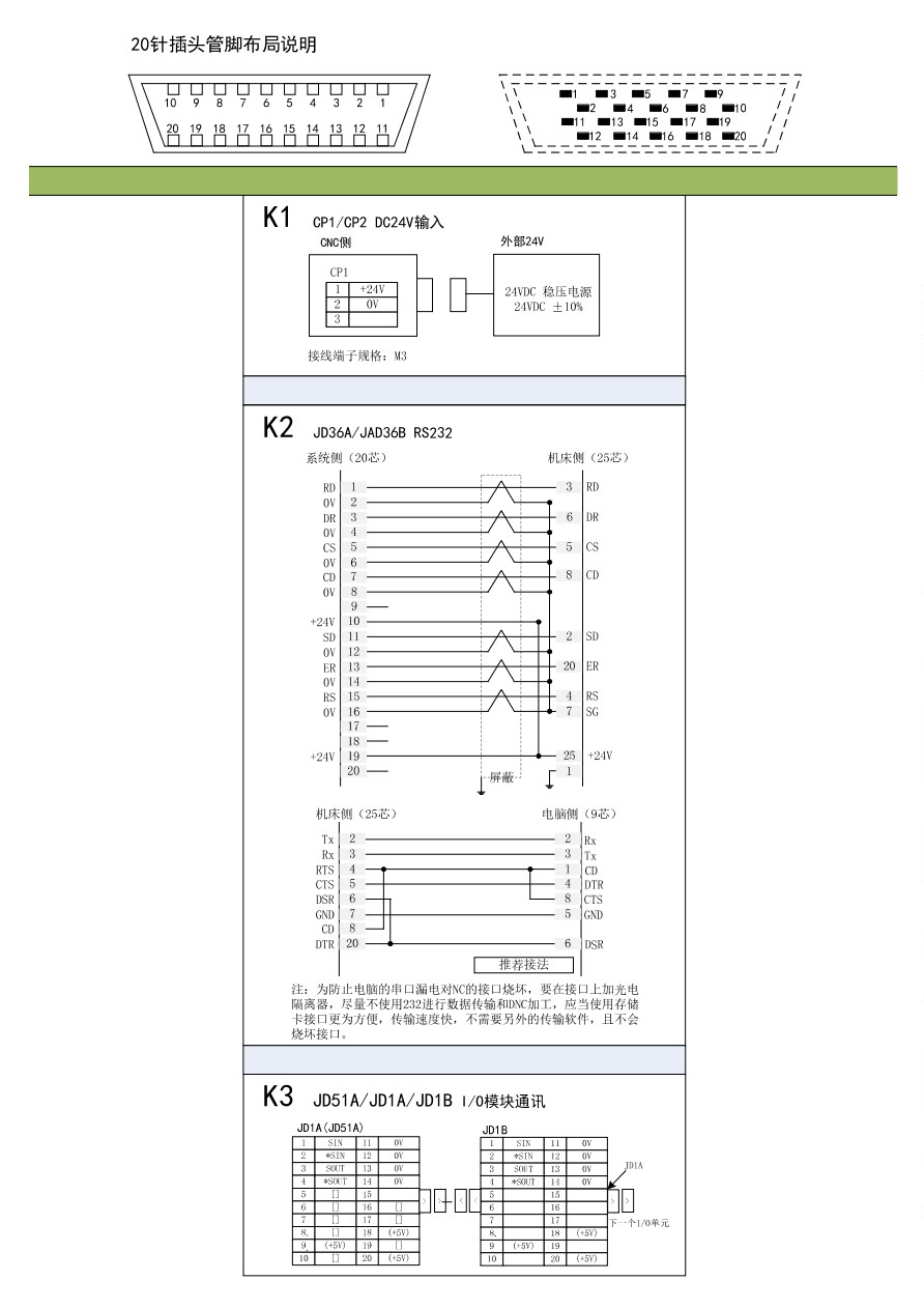 BEIJING FANUC 0i Mate-MD/TD 综合接线图