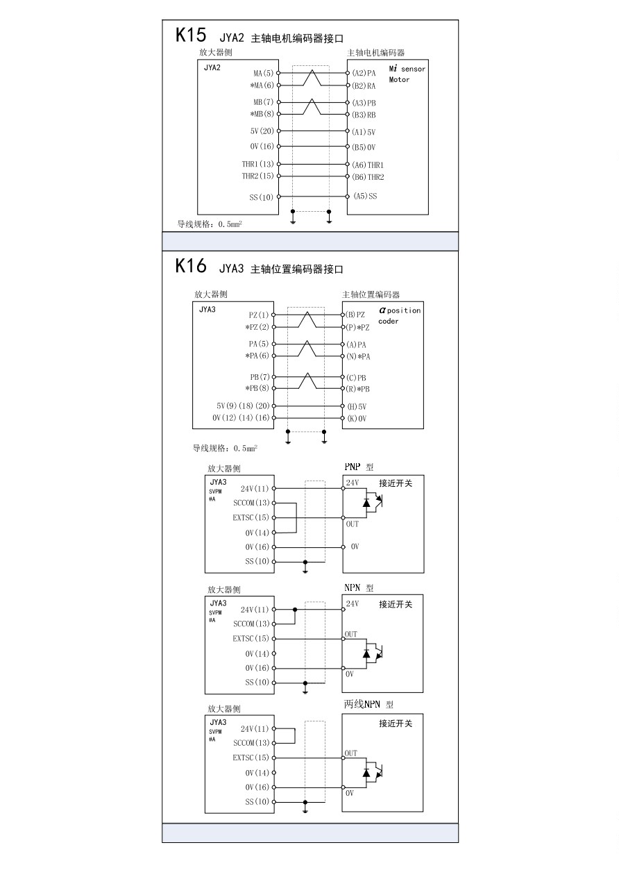 BEIJING FANUC 0i Mate-MD/TD 综合接线图