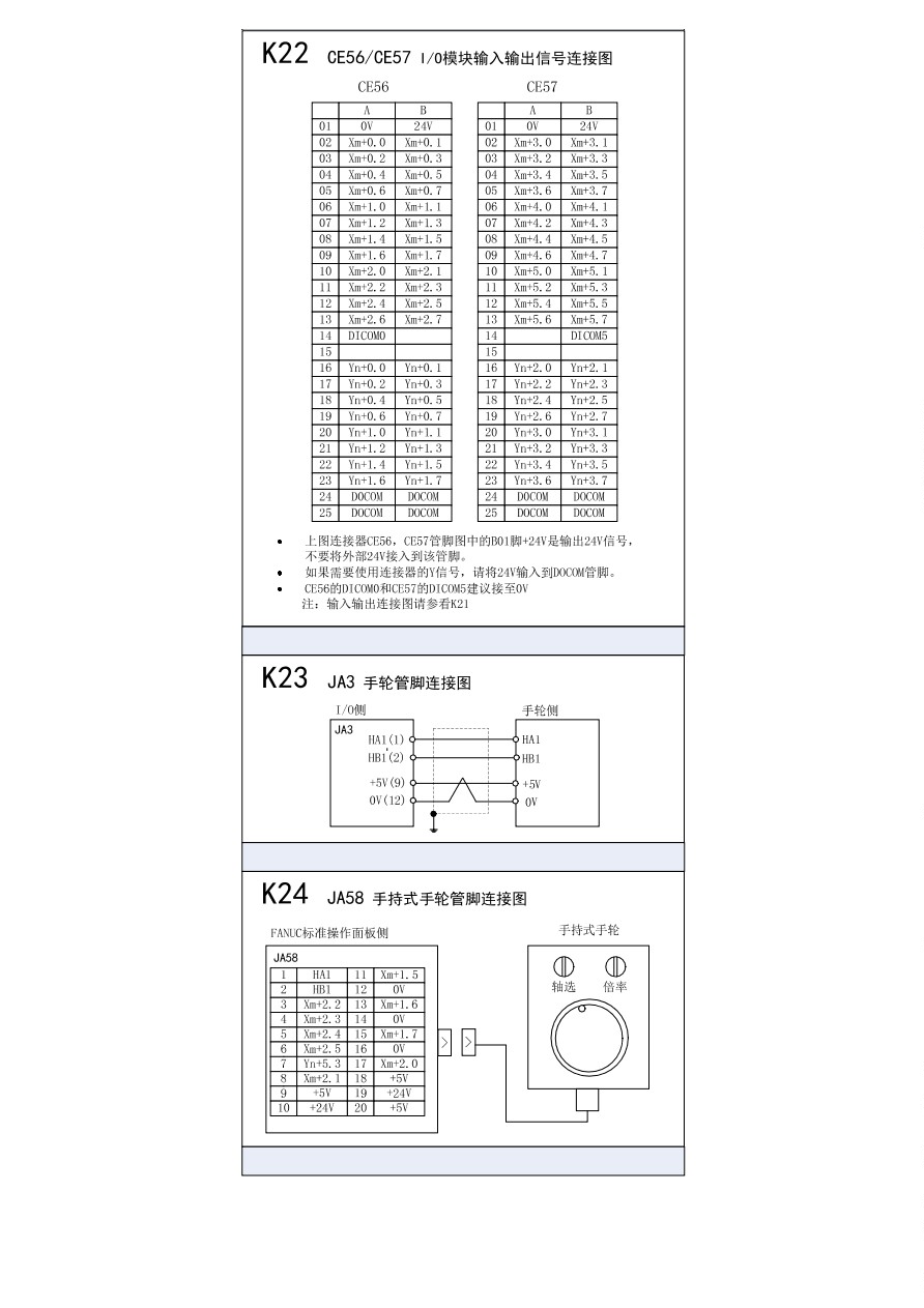 BEIJING FANUC 0i Mate-MD/TD 综合接线图