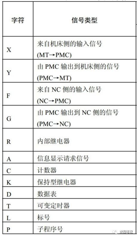 FANUC伺服放大器选型配置