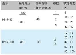 FANUC伺服放大器选型配置