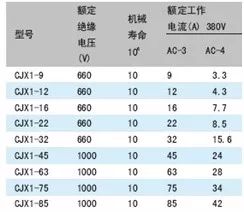 FANUC伺服放大器选型配置