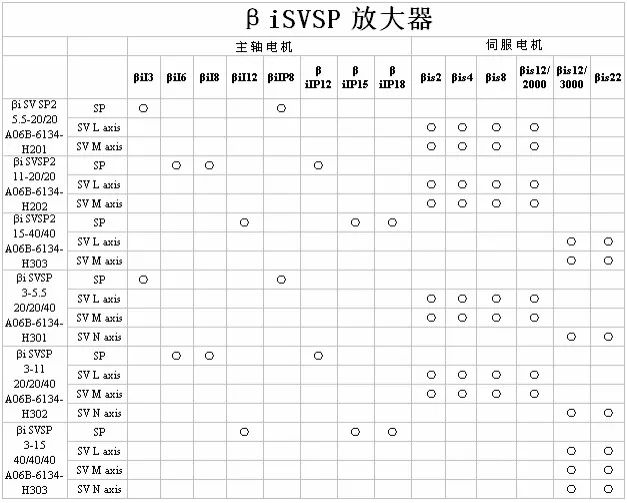 FANUC伺服放大器选型配置