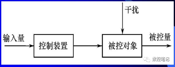 数控机床开环、半闭环、闭环 系统的特点 数控机床开环、半闭环、闭环 系统的特点