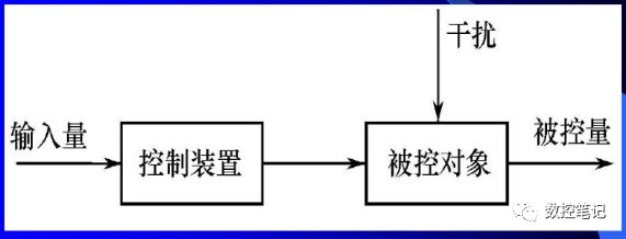 数控机床开环、半闭环、闭环 系统的特点