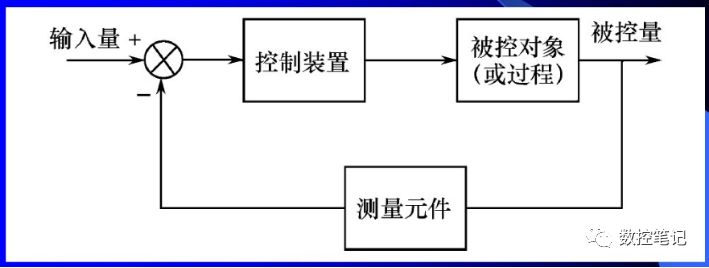 数控机床开环、半闭环、闭环 系统的特点 数控机床开环、半闭环、闭环 系统的特点
