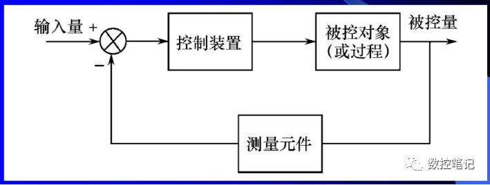 数控机床开环、半闭环、闭环 系统的特点