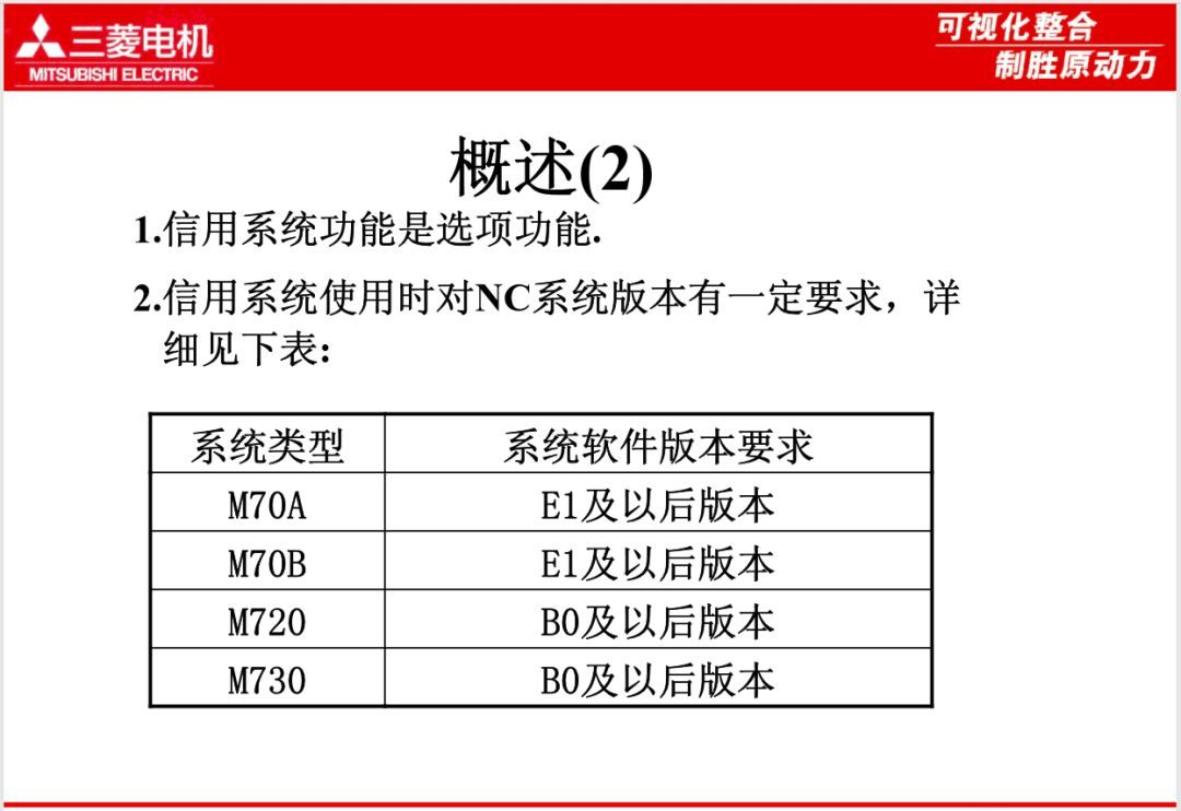 三菱M7 CNC信用系统简介