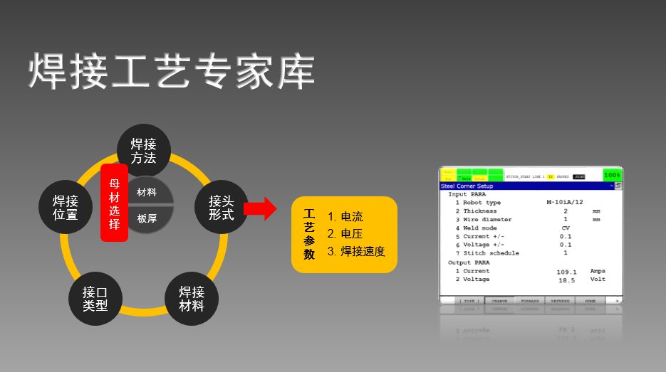 发那科最新机器人技术汇总