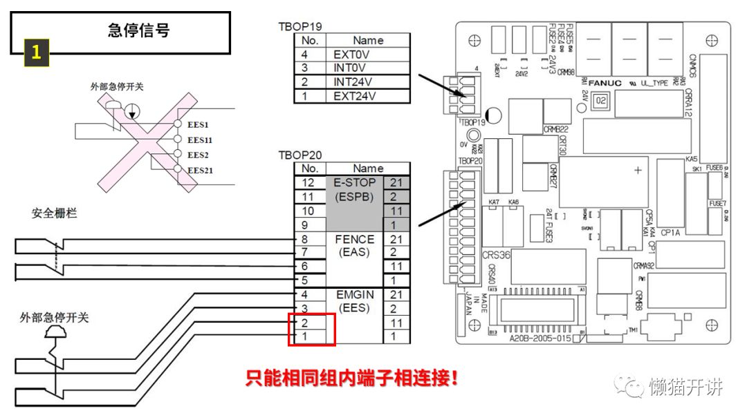 发那科工业机器人离线编程与应用：外部安全保护